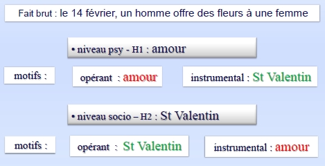 Amour et St Valentin